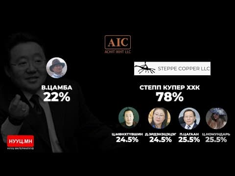 НУУЦ МАТЕРИАЛУУД: "АЧИТ ИХТ"-ИЙН ӨГҮҮЛЭГДЭЭГҮЙ ТҮҮХ